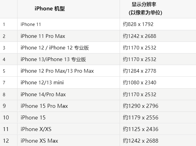 苹清涧果维修分享iPhone主屏幕壁纸显得模糊怎么办