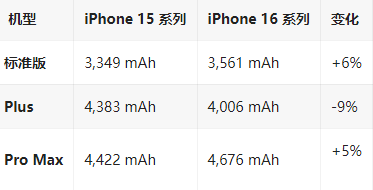 清涧苹果16维修分享iPhone16/Pro系列机模再曝光