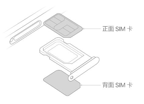 清涧苹果15维修分享iPhone15出现'无SIM卡'怎么办