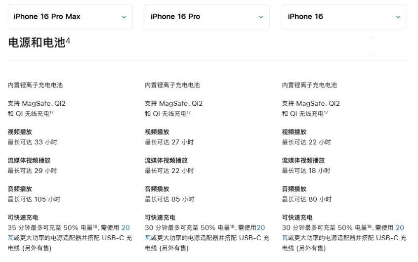 清涧苹果手机维修分享 iPhone 16 目前实测充电峰值功率不超过 39W 